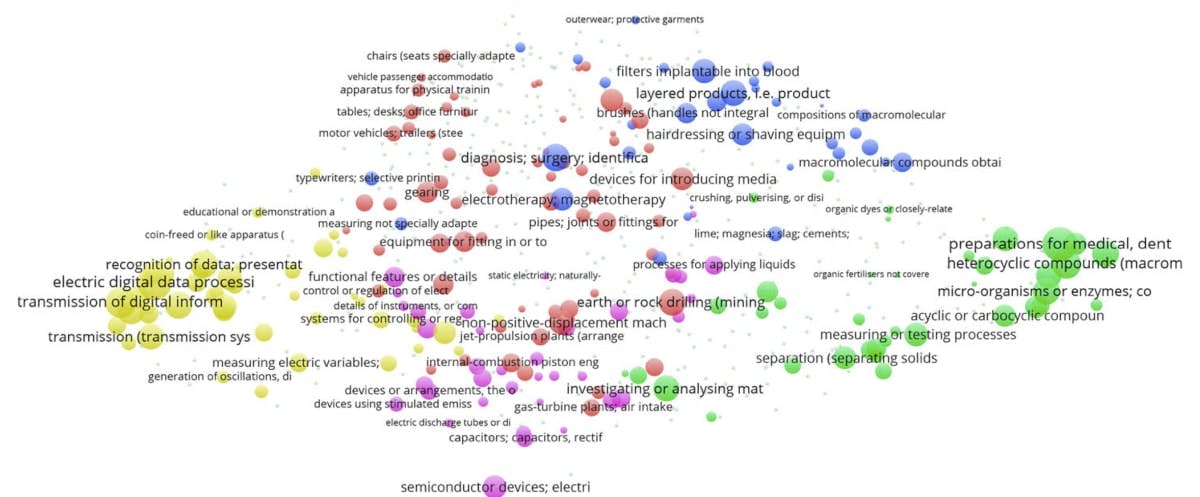 Network graph that illustrates the patent portfolio for Paris, France in 2014.