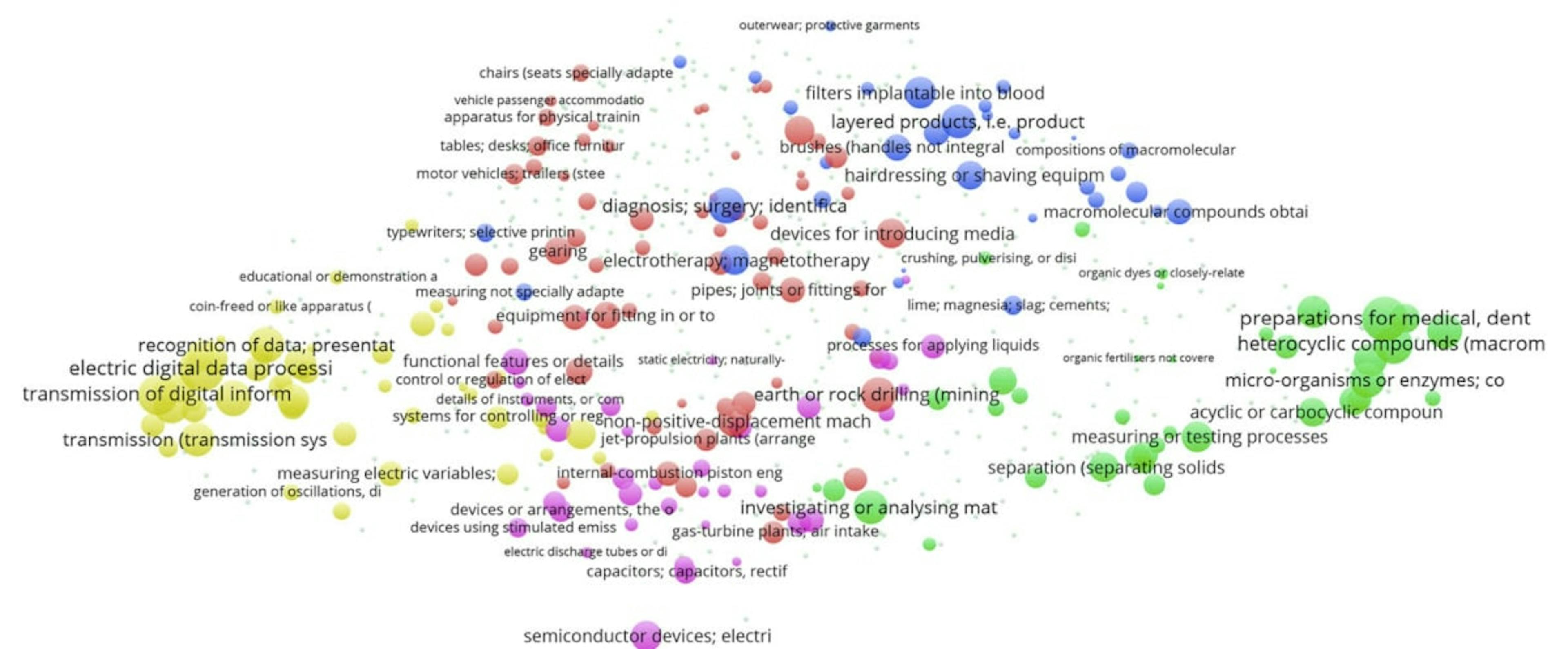 Network graph that illustrates the patent portfolio for Paris, France in 2014.