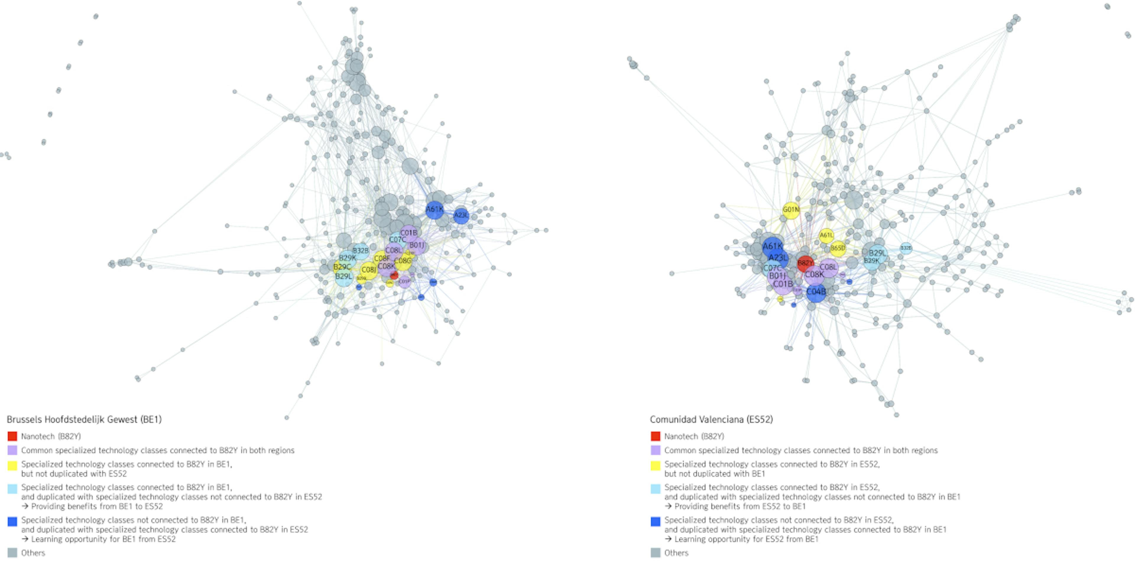 Figure that illustrates the technological knowledge spaces of the two regional partners, Brussels Hoofdstedelijk Gewest and Comunidad Valenciana engaging in nanotech collaborative projects.