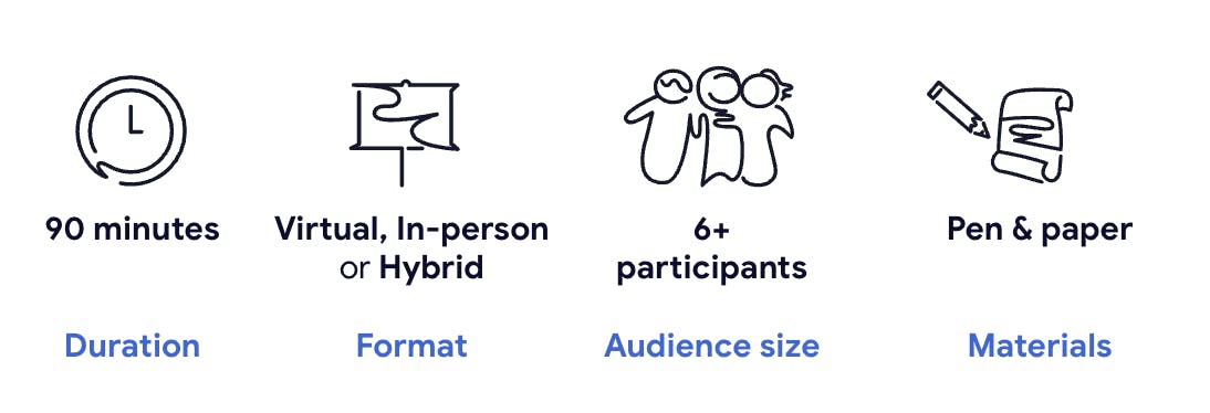 Illustrations of duration, format, audience size, materials