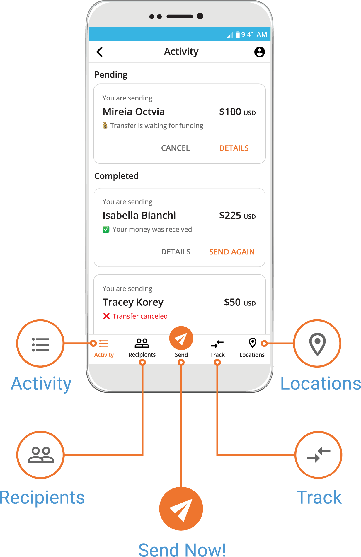 wire transfer funds