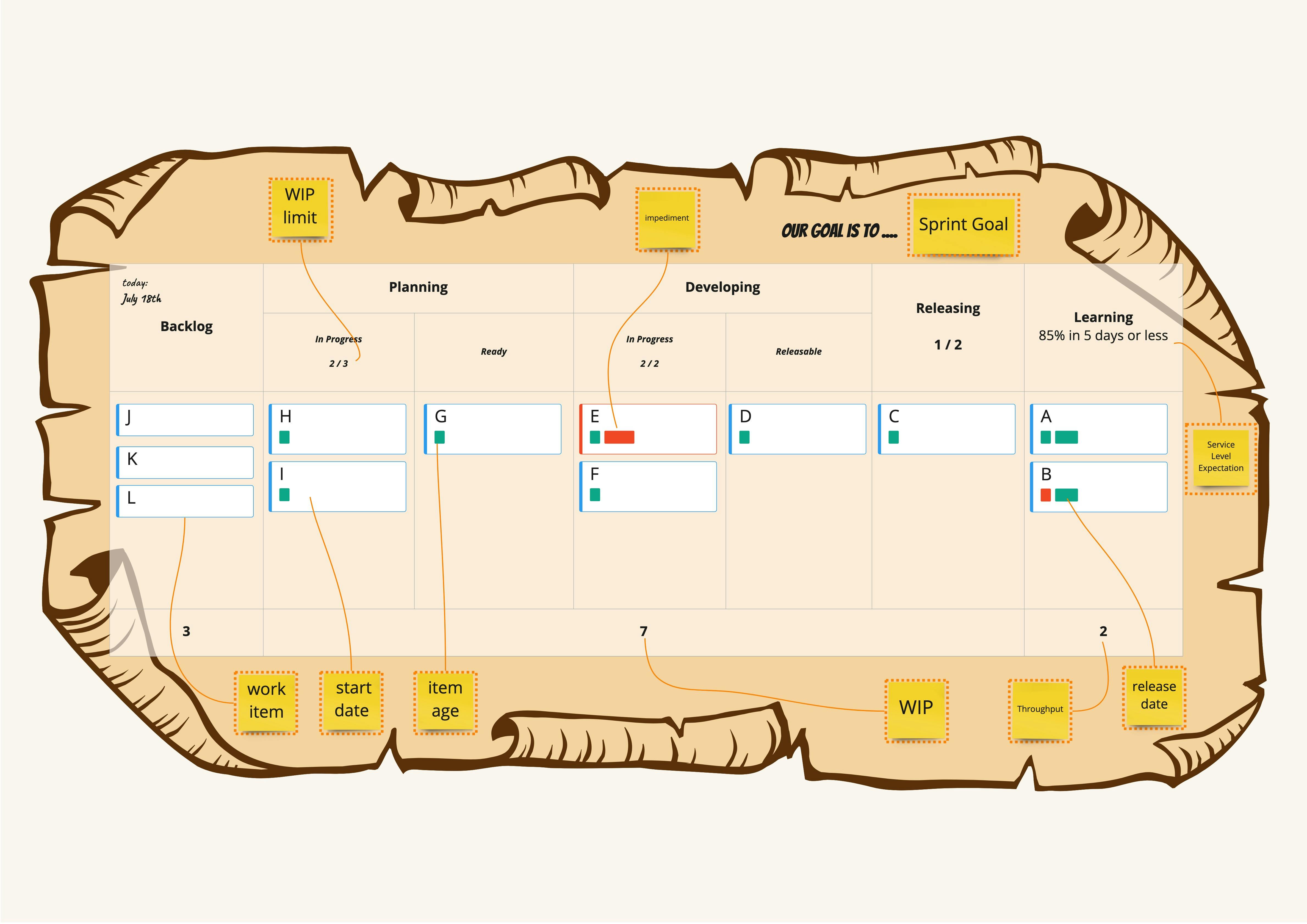 Visualizing Workflow