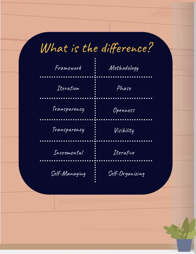 What's the Difference?