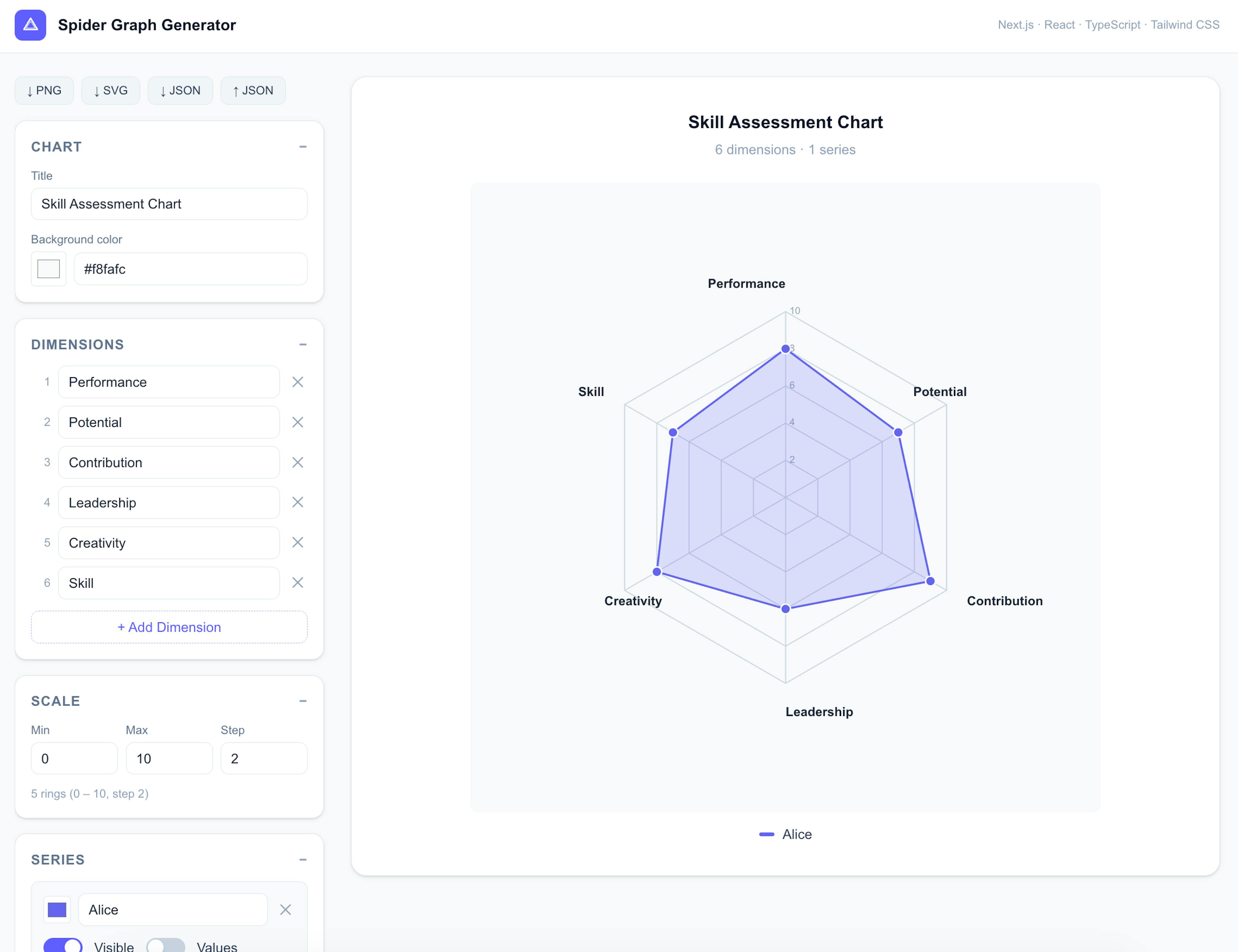Screenshot of the Spider Graph Generation Tool