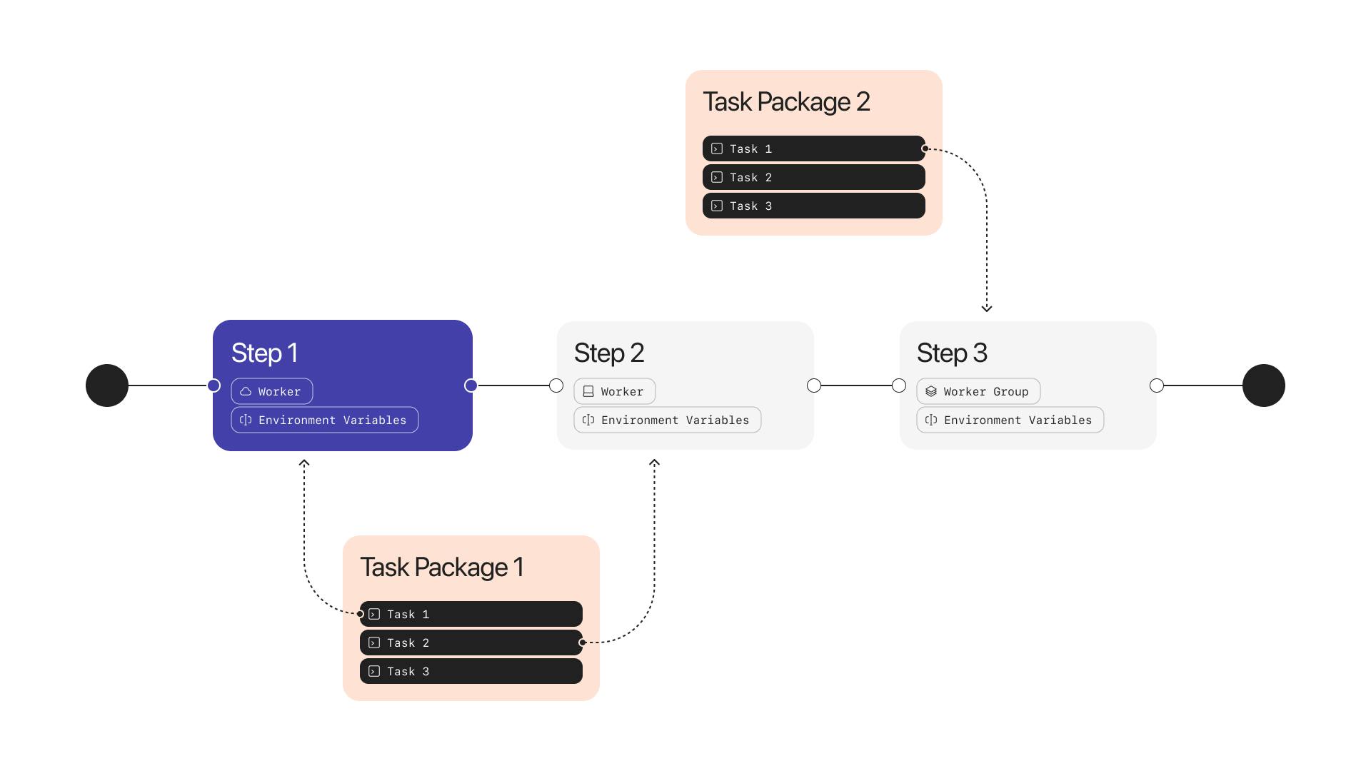 Robocorp Task package and step