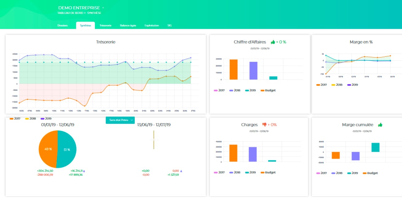 Dashboard de Turbopilot