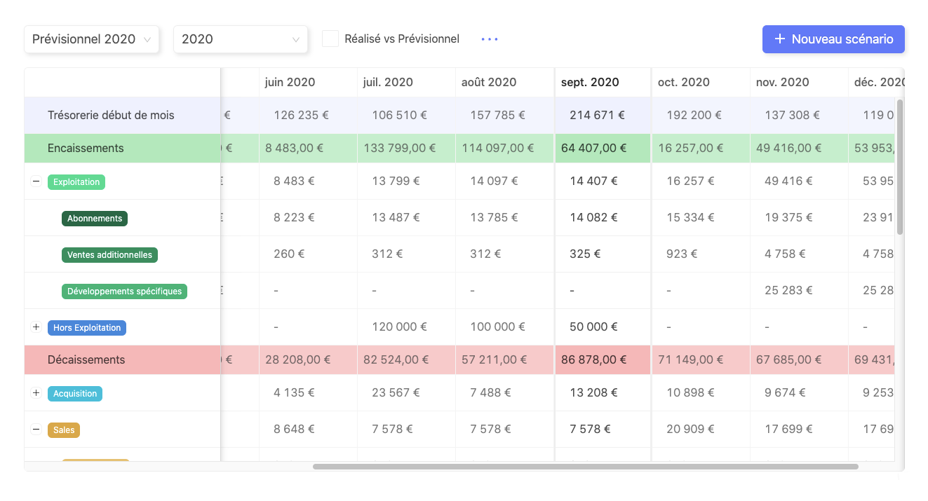 plan de trésorerie prévisionnelle dans RocketChart