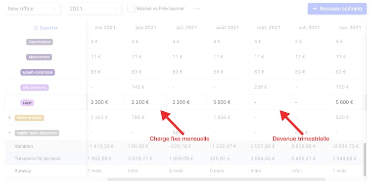 Exemple modification fréquence charge fixe