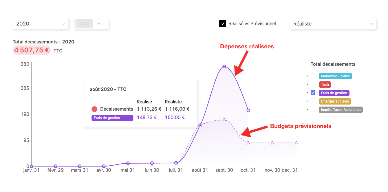 graphique réalisé vs prévisionnel dans RocketChart