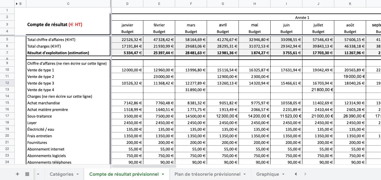 exemple budget prévisionnel Excel