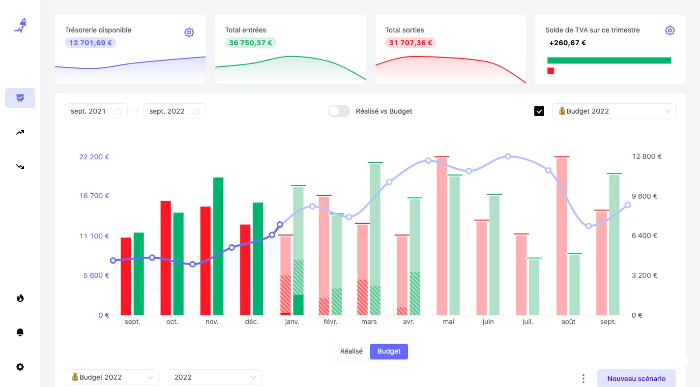 Interface logiciel de trésorerie RocketChart