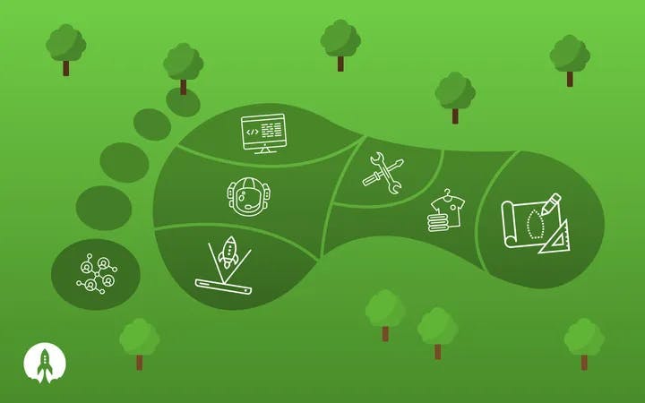 Green footprint