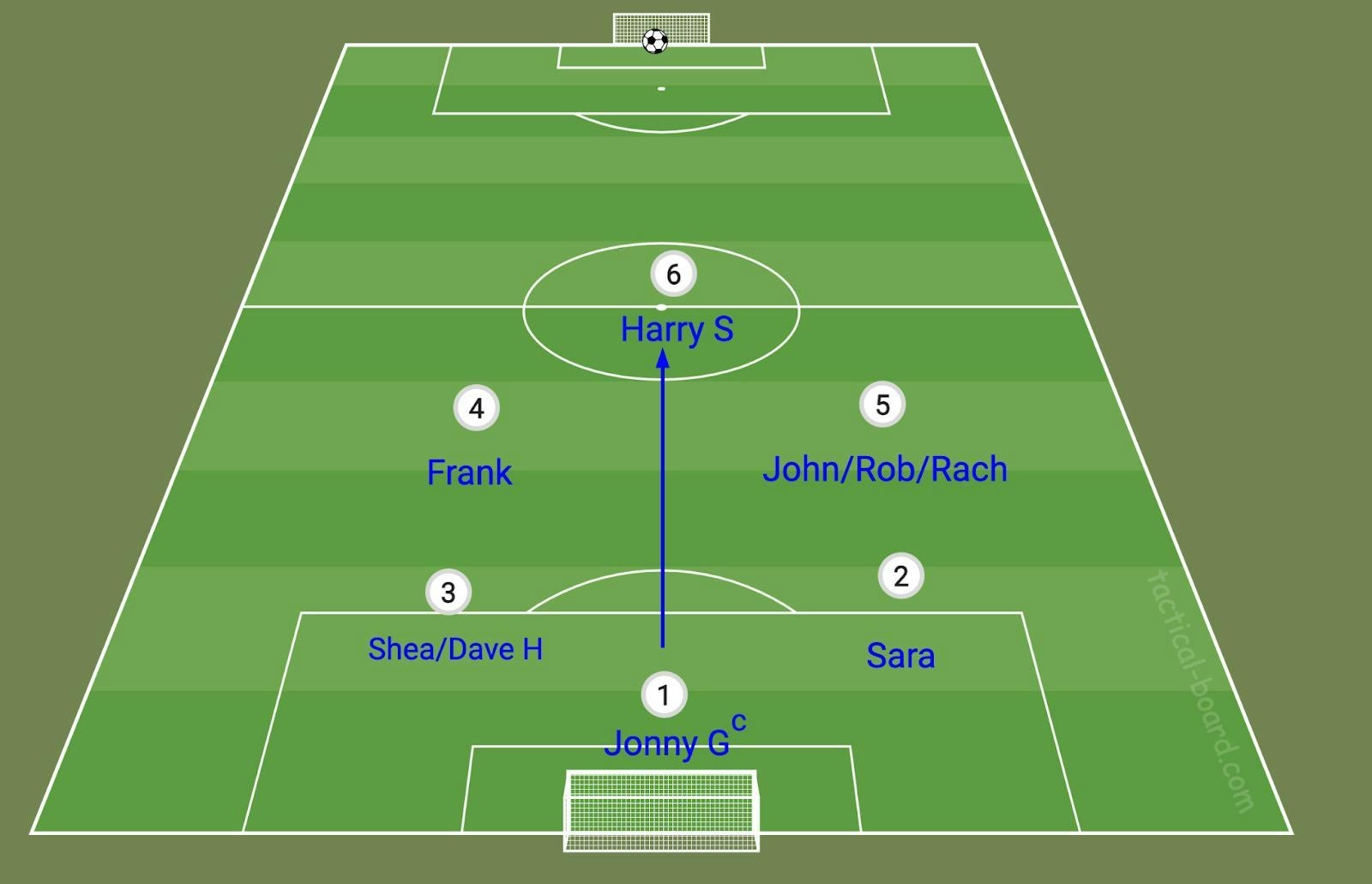Strategy 2