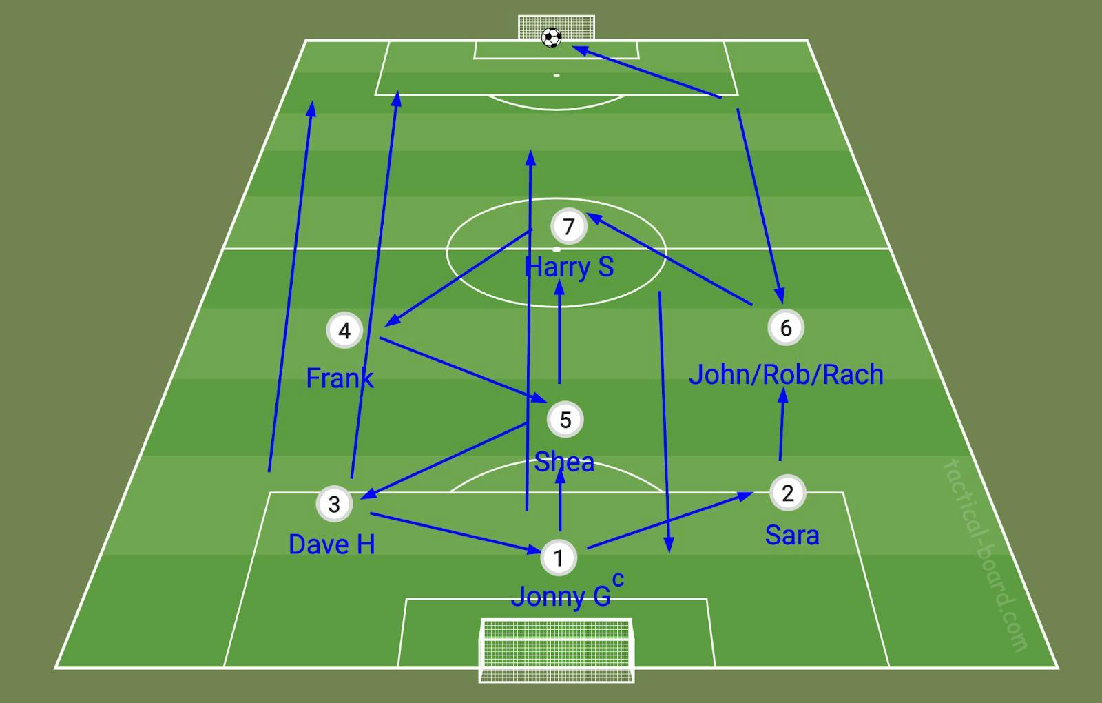 Strategy 1