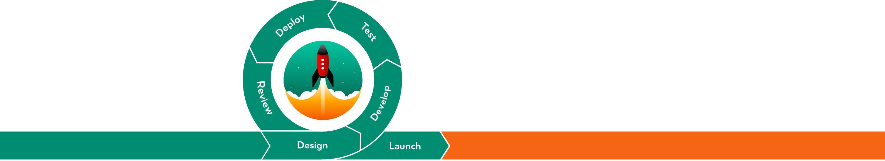 rocketmakers logo and our process