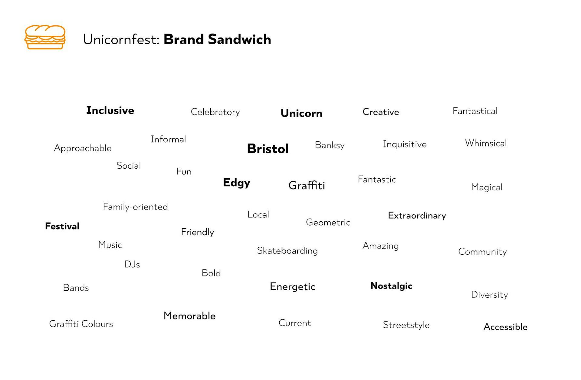 brand sandwich words