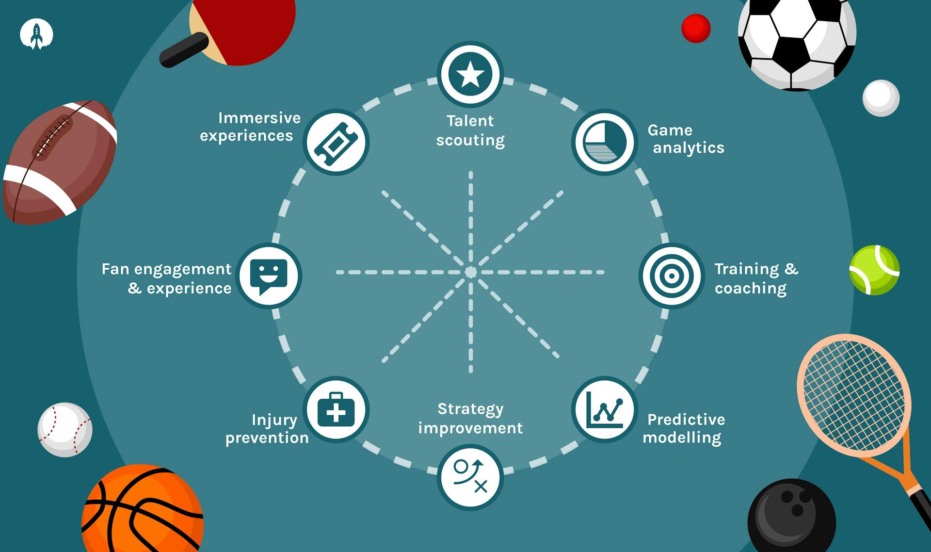 AI intelligence framework for sports illustration