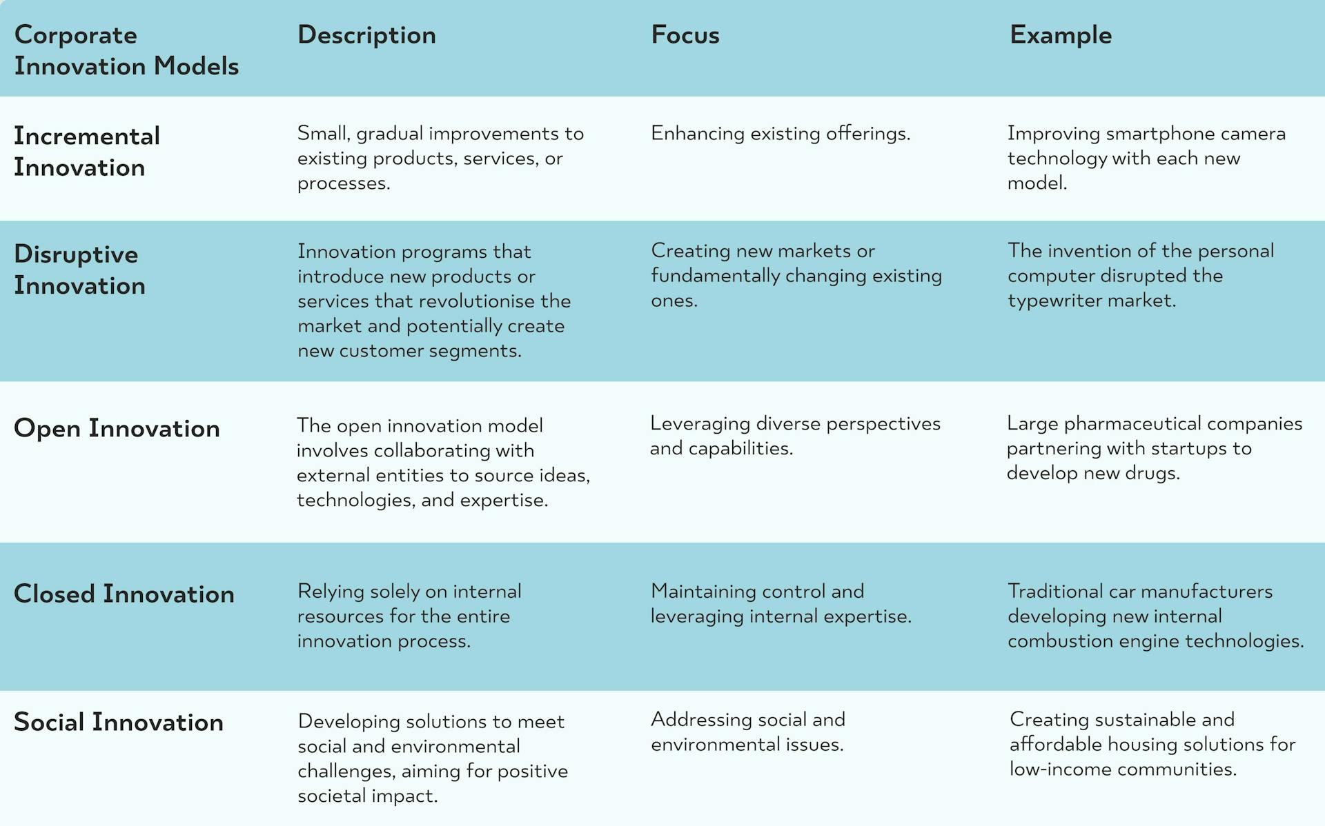 table about corporate innovation