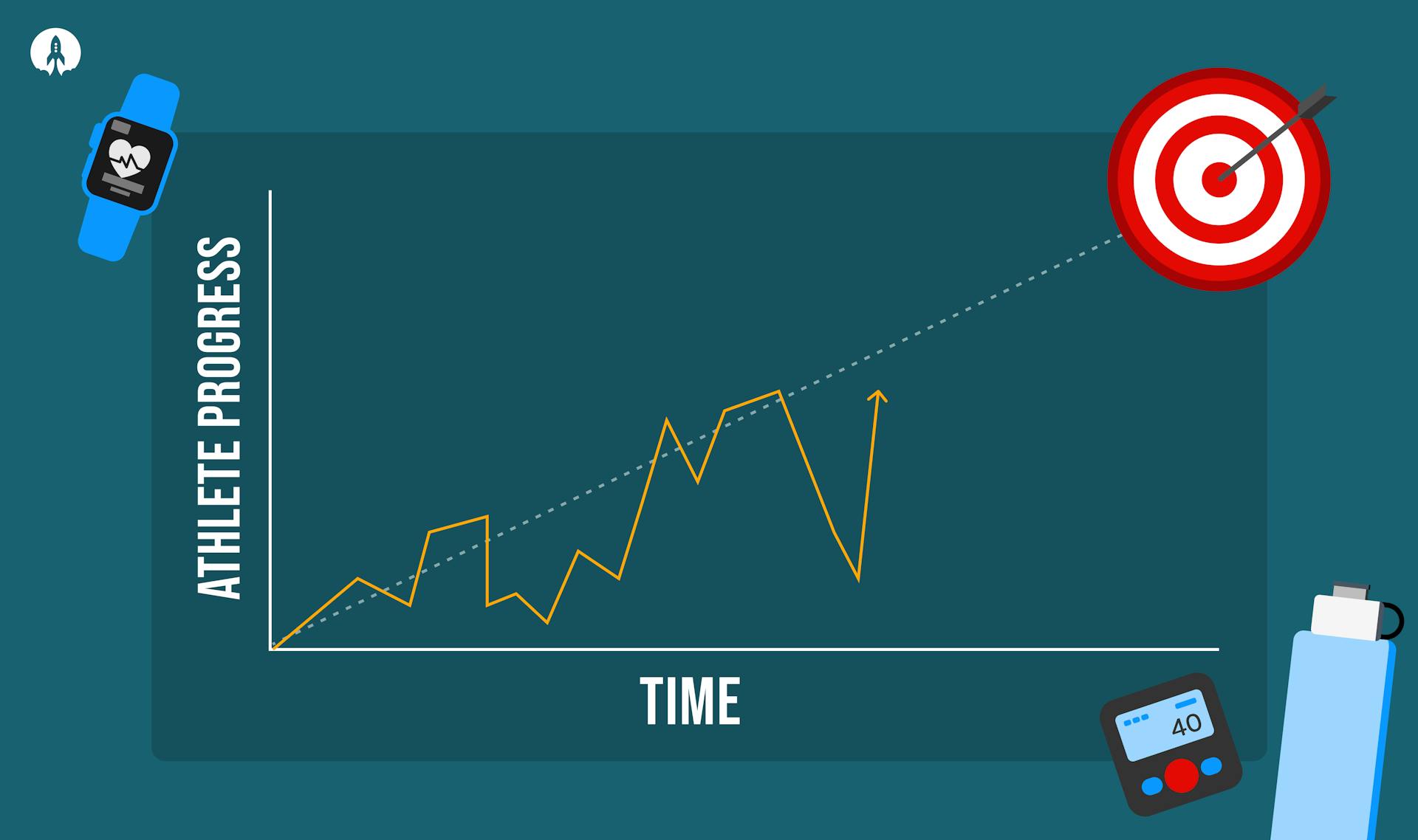 a graph showing athlete progress improving over time