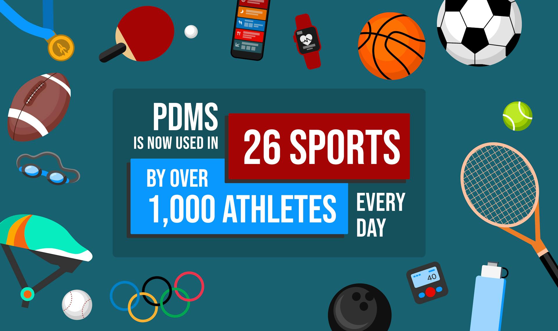 illustration showing pdms is now used in 26 sports by over 1000 athletes every day