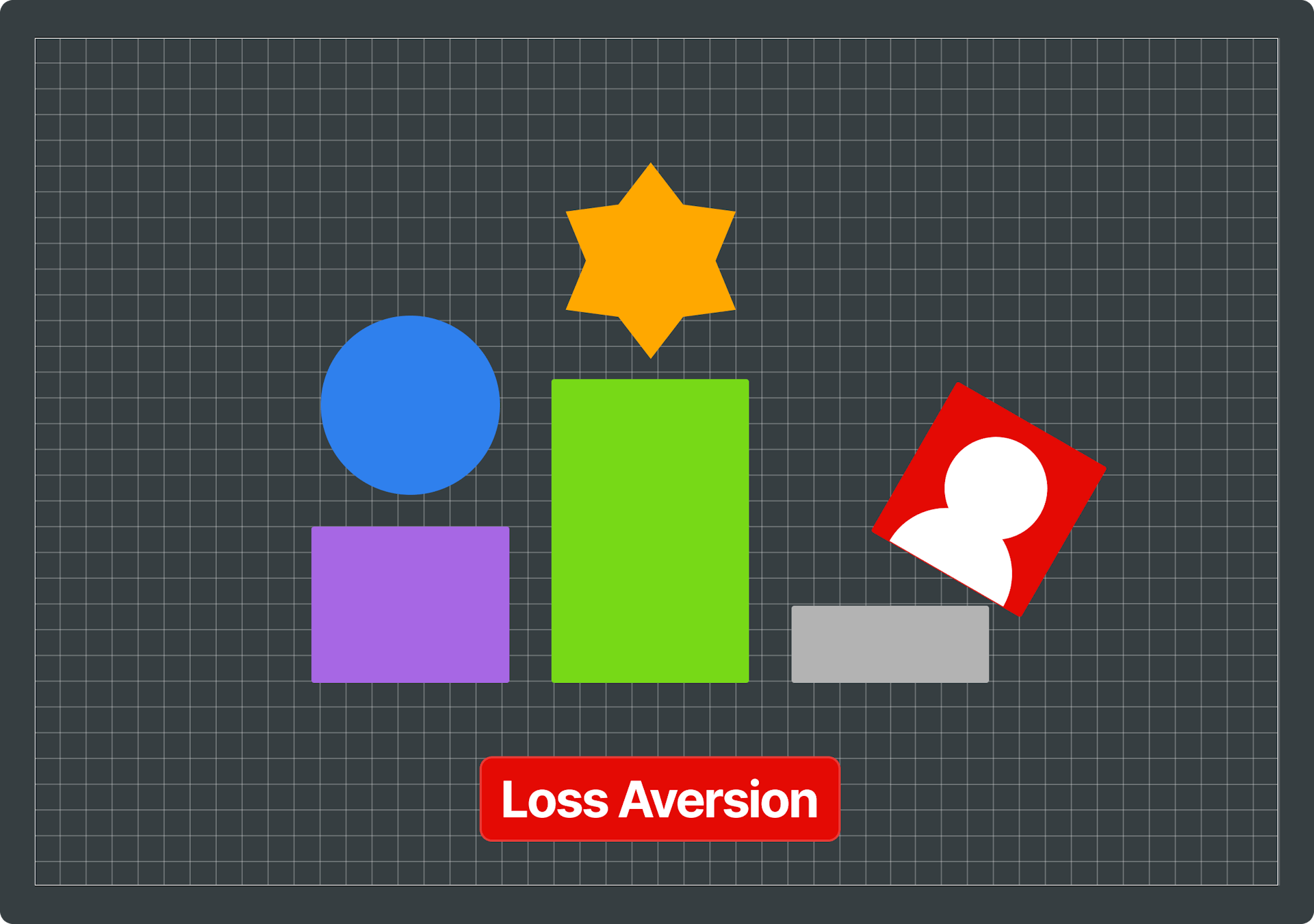 Illustration that resembles first, second and third place podiums. Includes text that says Loss Aversion.