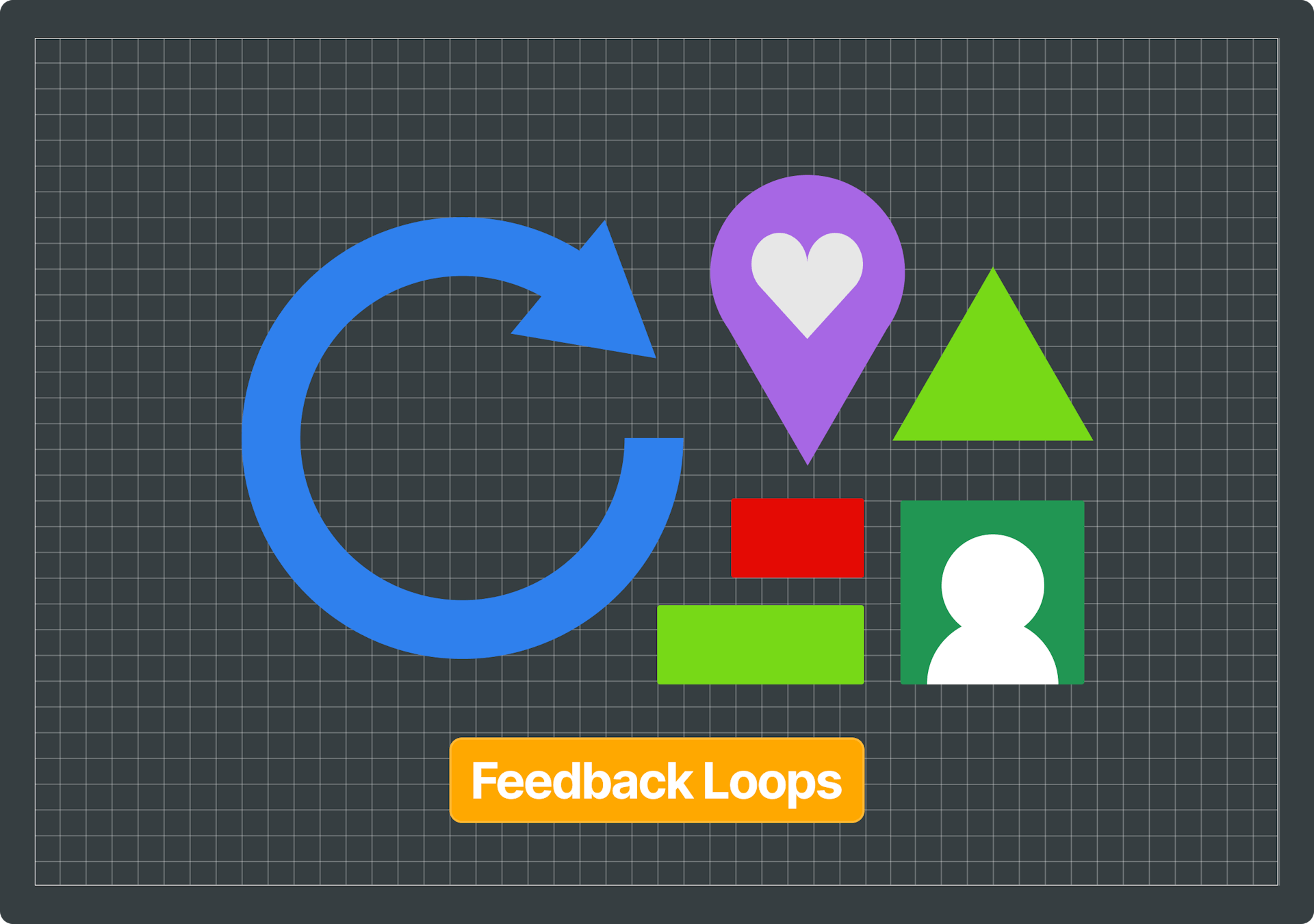 Illustration that shows an arrow in the form of a loop, alongside a heart, an upwards arrow and a character. Includes text that says "Feedback Loops".