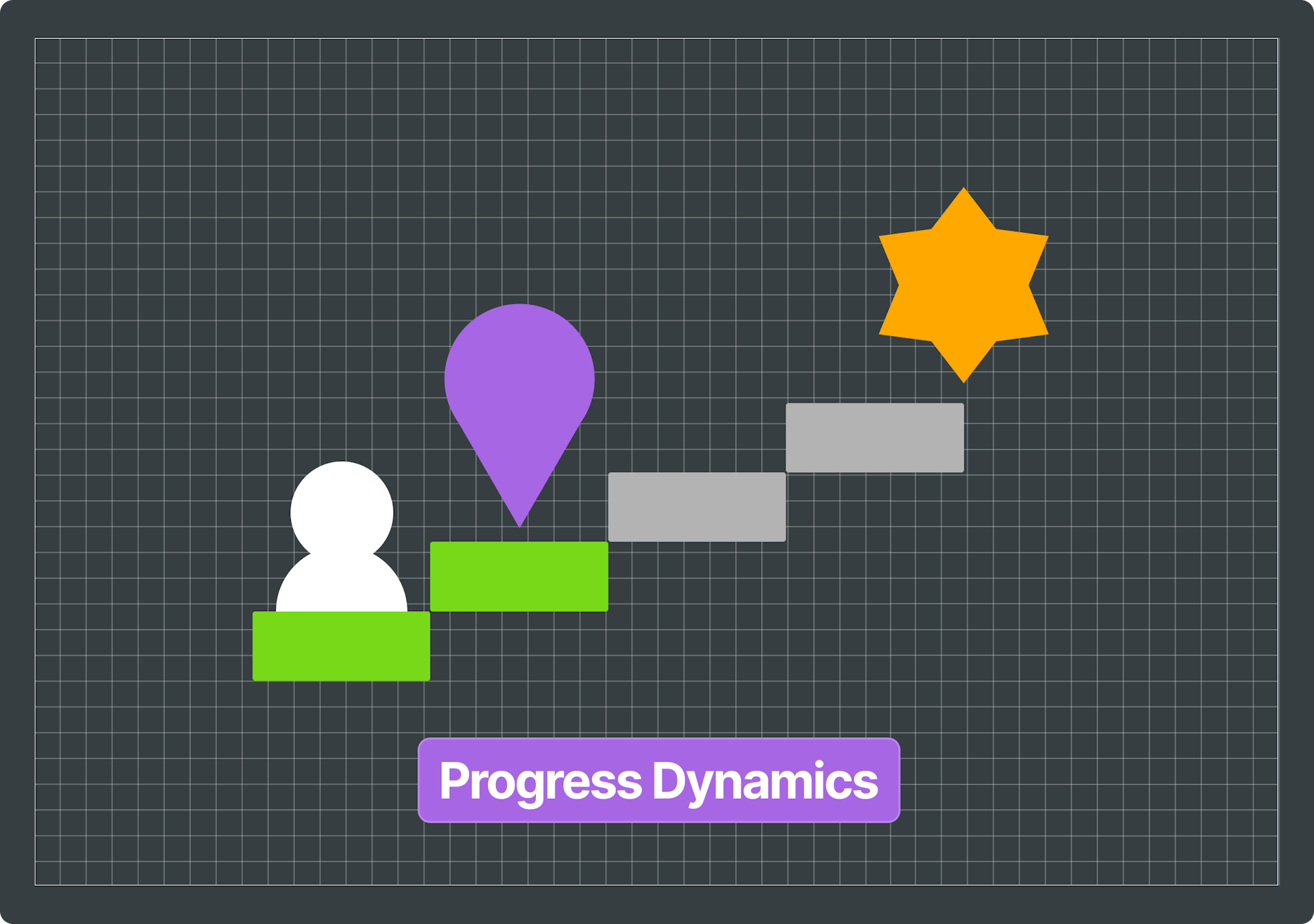 Illustration of a ladder, a character and a star that represents user progression from start to success. Includes text that says Progress Dynamics.