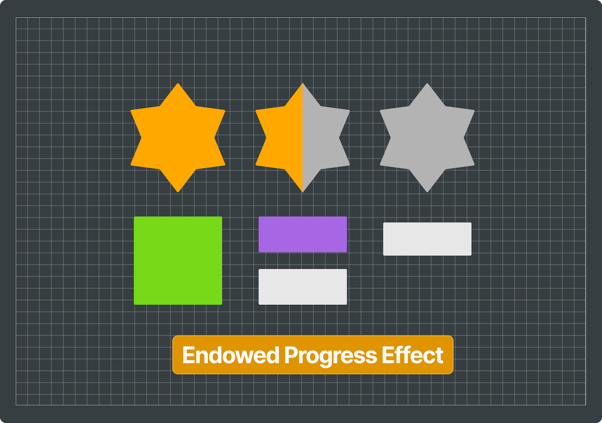 Illustration with three stars, one is yellow, one is half yellow and grey, and the other is grey to represent progress. Includes text that says "Endowed Progress Effect".