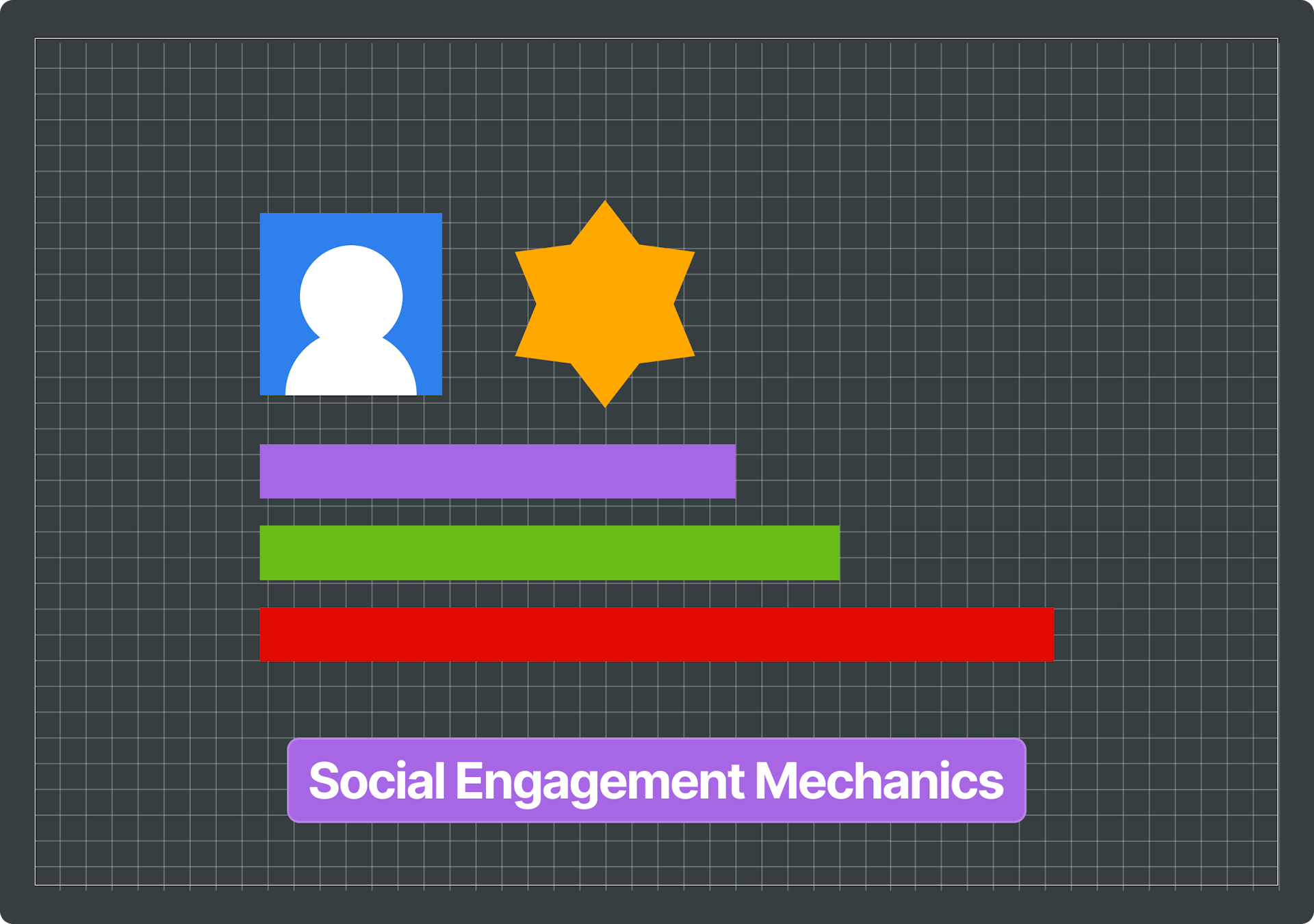 Illustration of a character, a yellow star and three horizontal lines of different length and colour. Includes text that says "Social Engagement Mechanics".