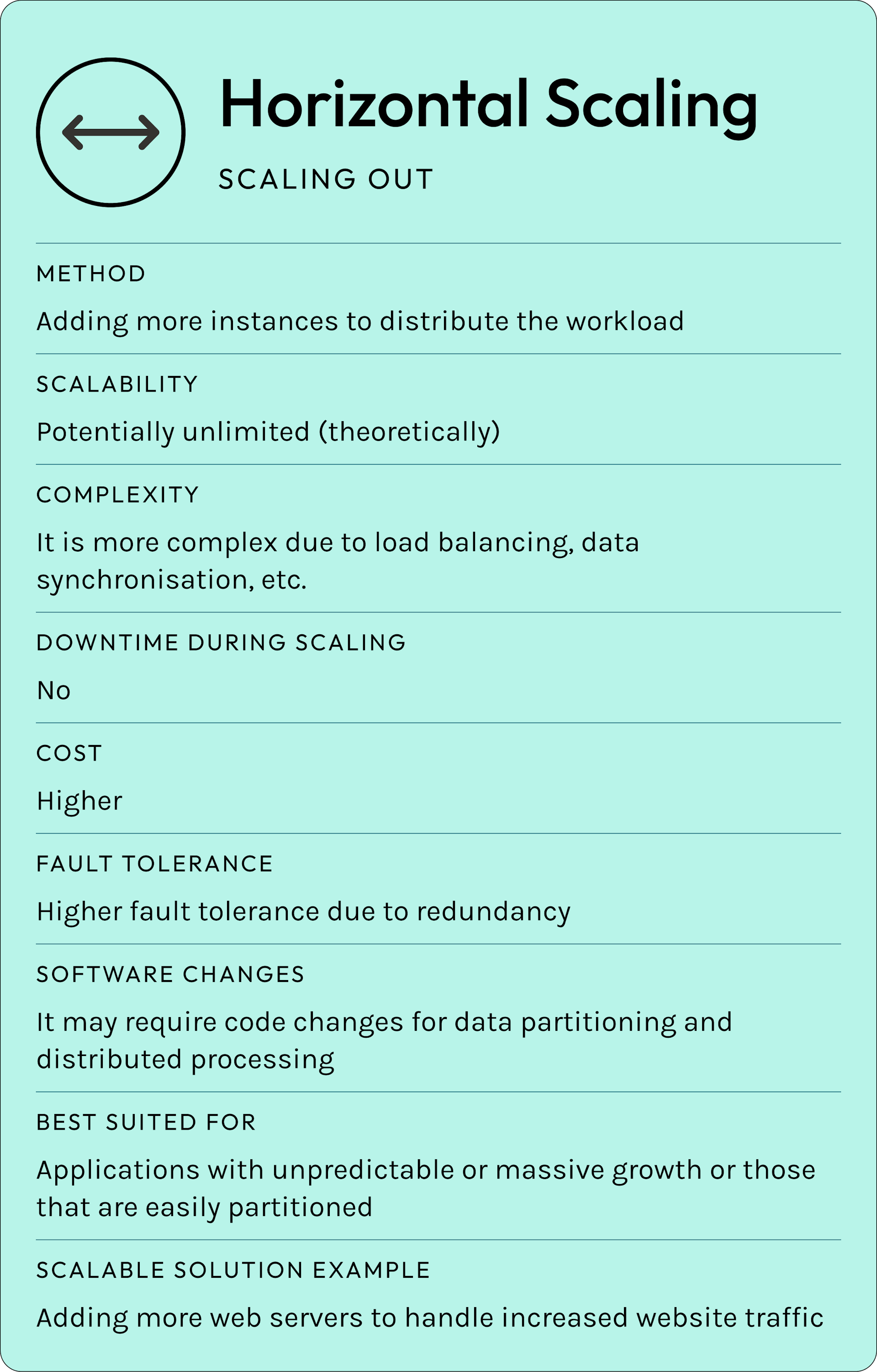 horizontal scaling table