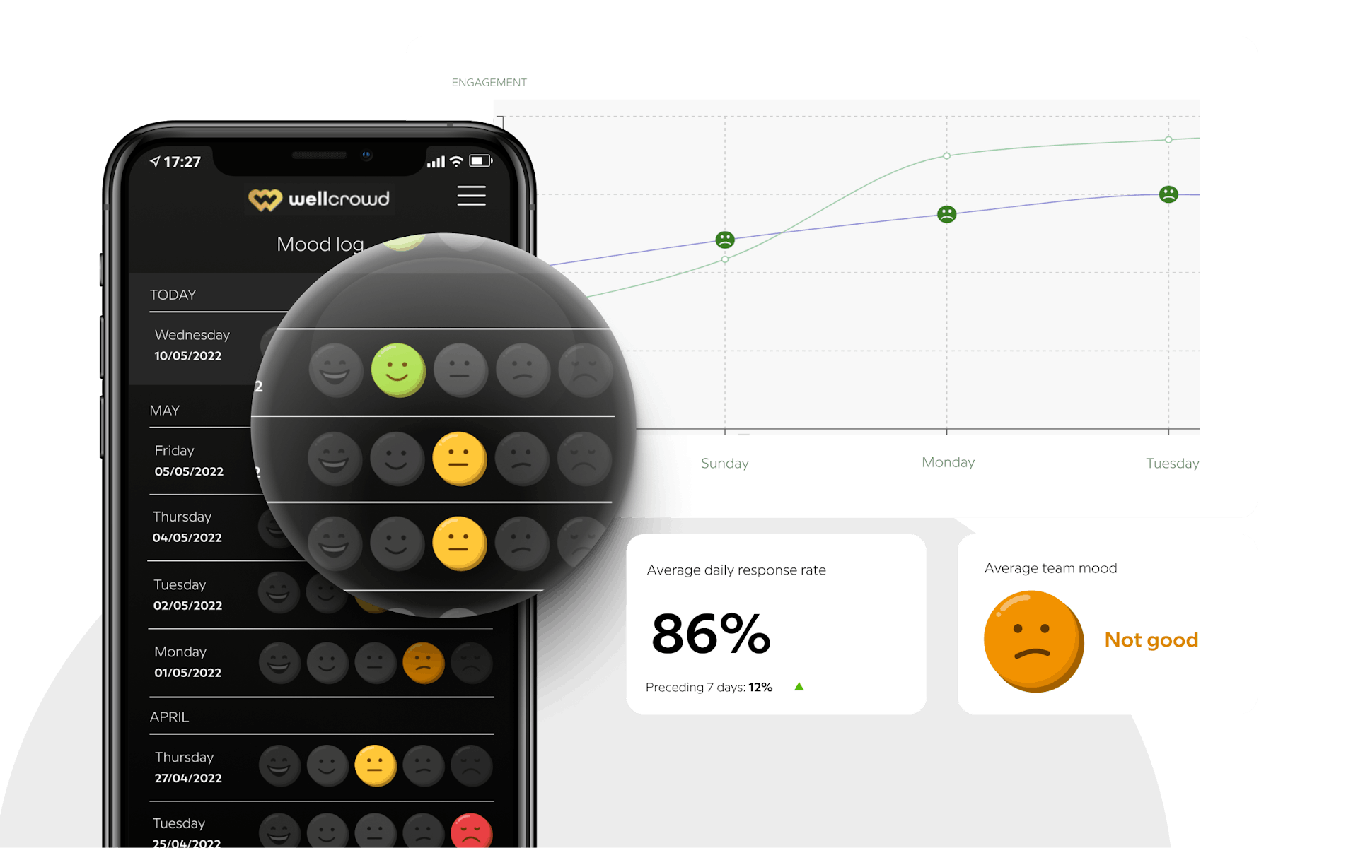 wellcrowd dashboards and stats