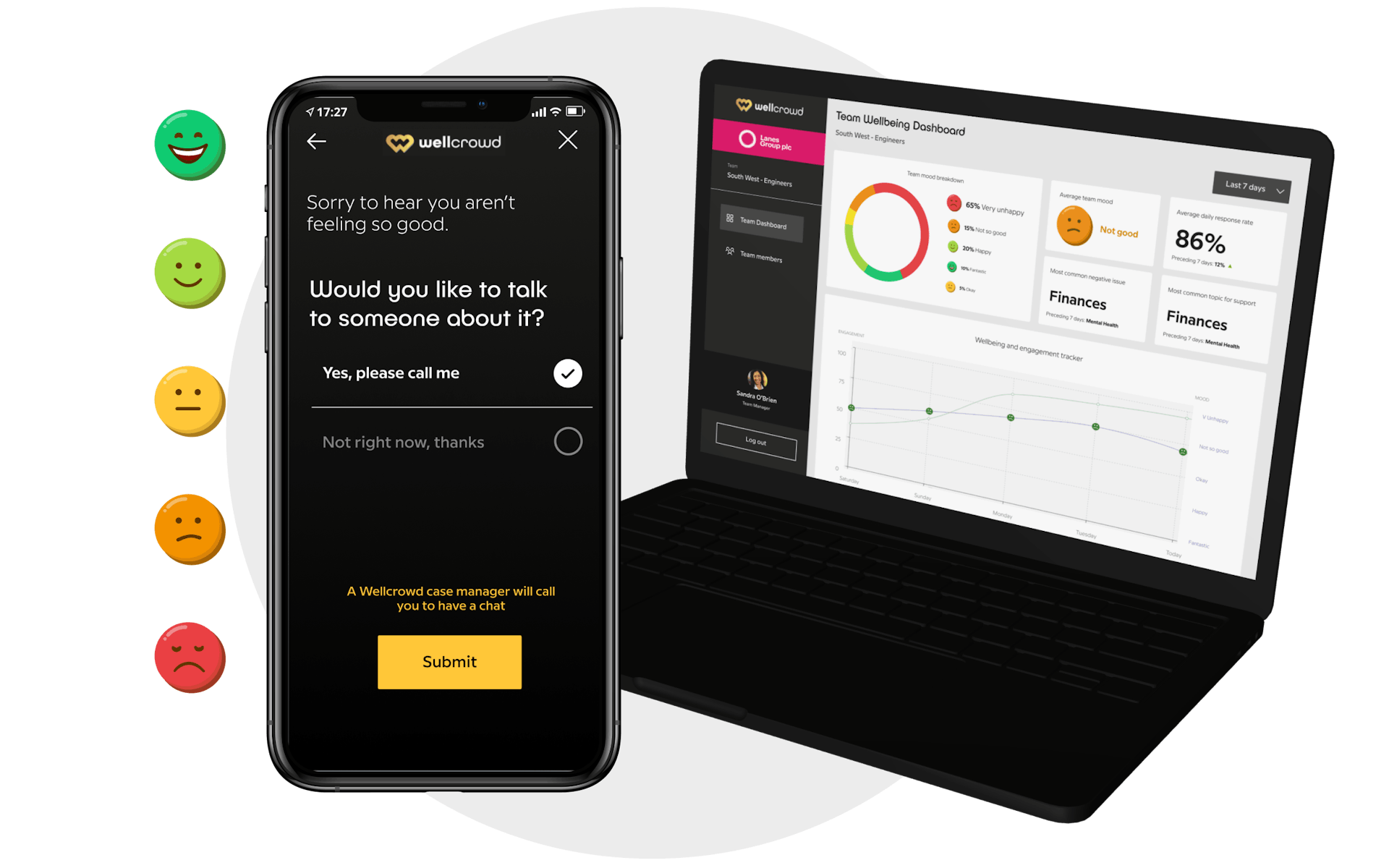 wellcrowd dashboards