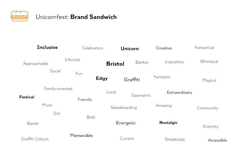 brand sandwich words