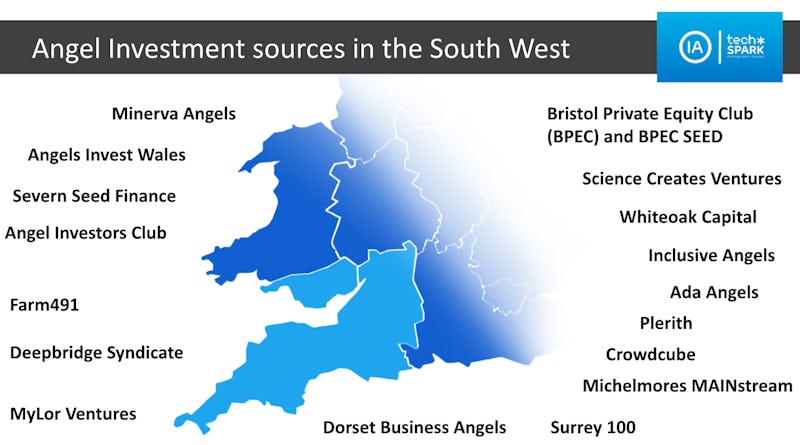 South West Angel Investments 