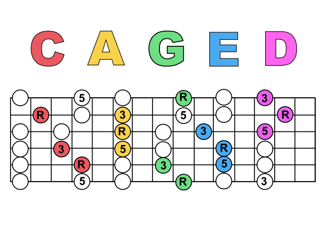 Cover Image for CAGED System