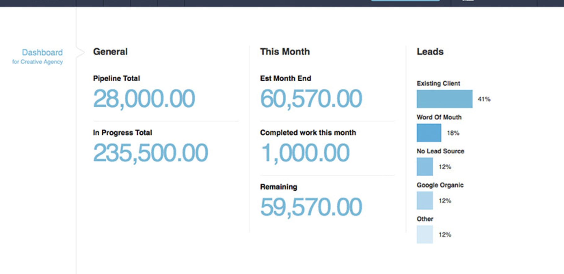 Screenshot of the roll software showing how the system can track your cash flow