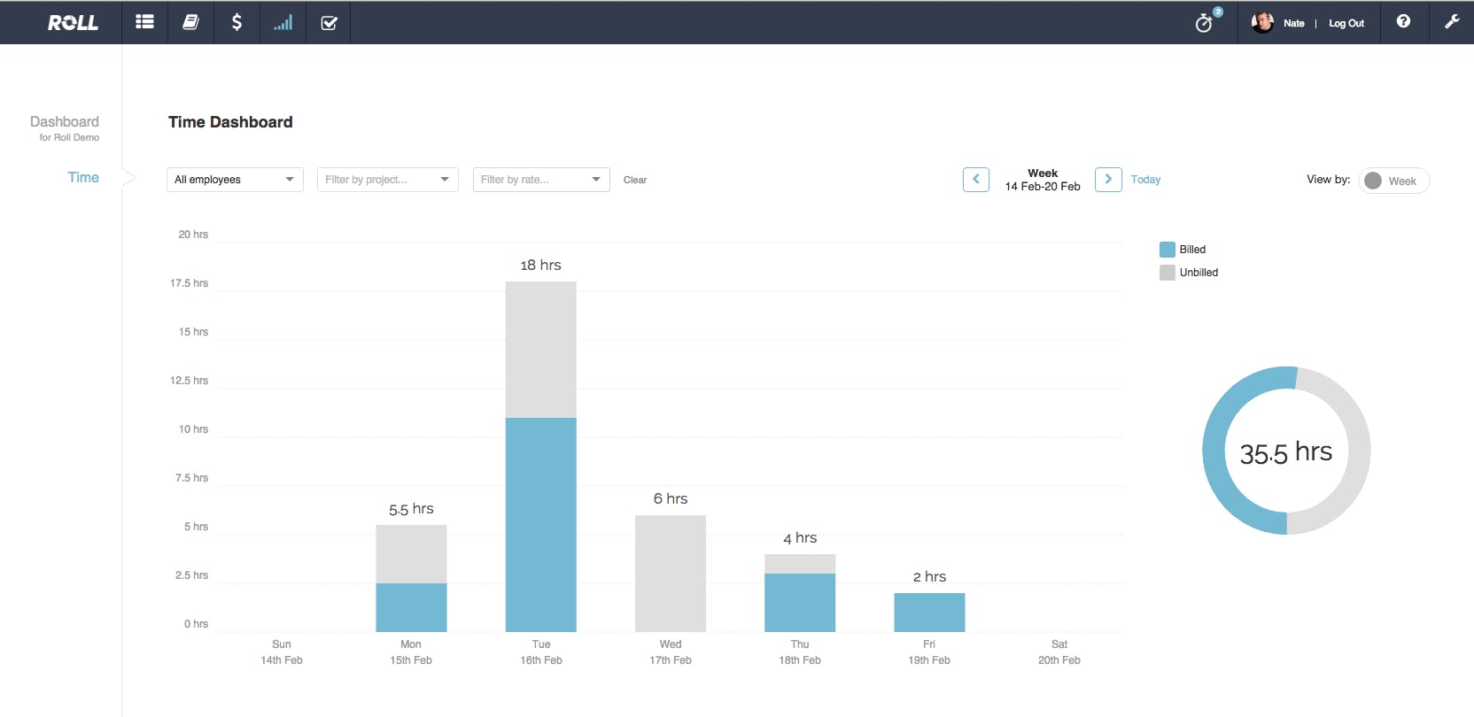 Time dashboard/report in Roll