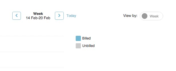 Toggle (Toggl) between week or month views in Roll Time Reporting