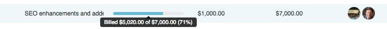 Billed graph showing how much of a project is billed or invoiced