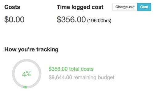 Costs and profit margin display on a project in Roll