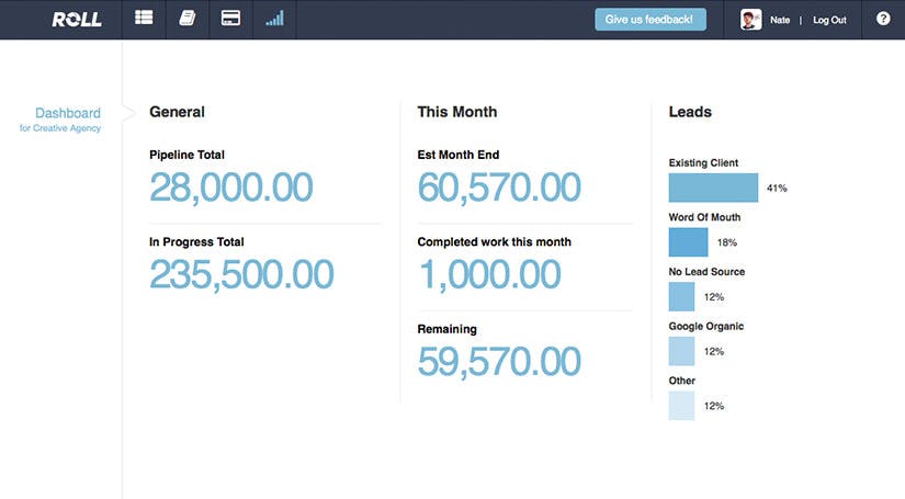 Roll dashboard showing lead sources and monthly revenue data