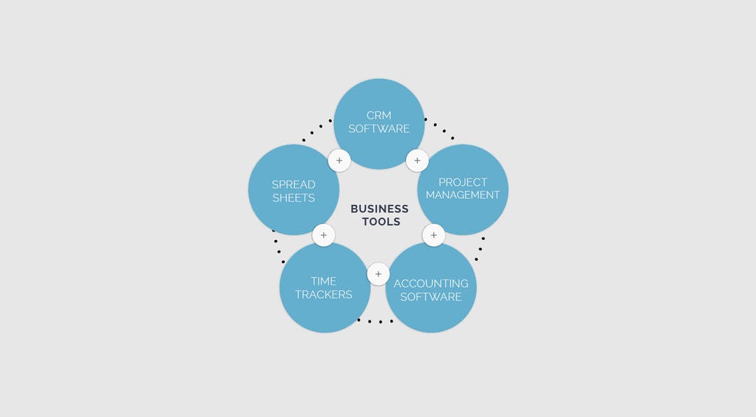 diagram showing different types of business tools