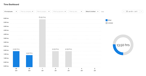 New ROLL feature - Time Dashboard custom date ranges 