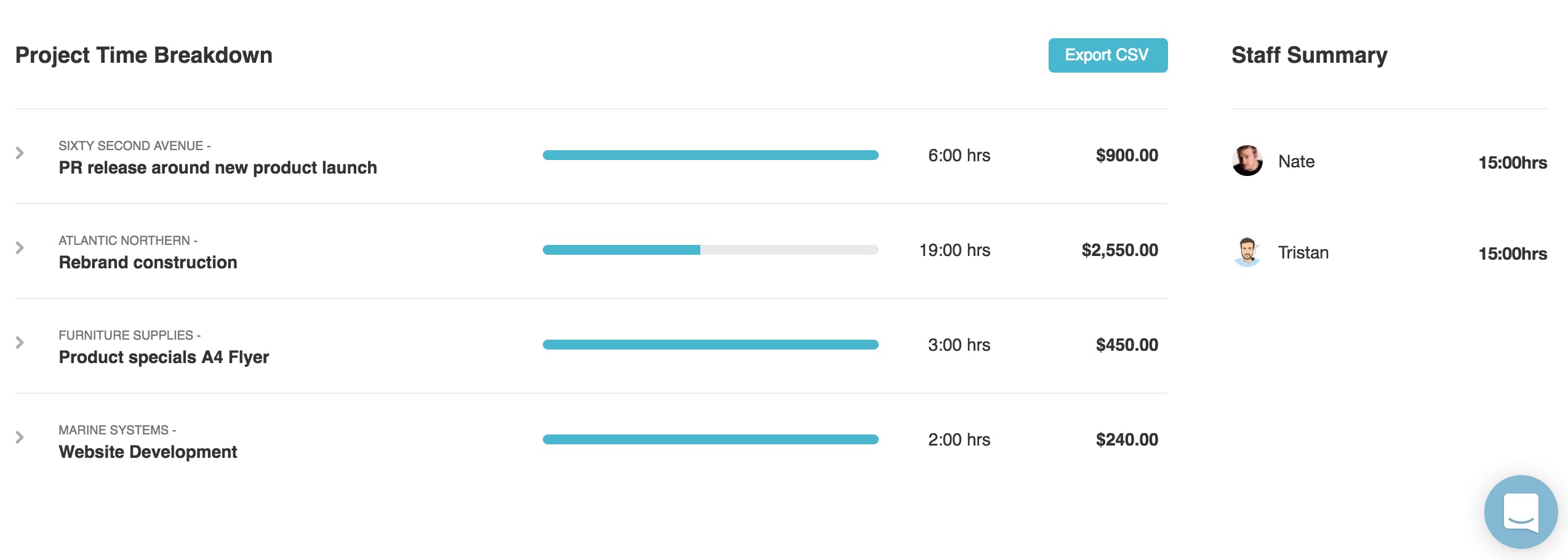 Project time breakdown/report in Roll