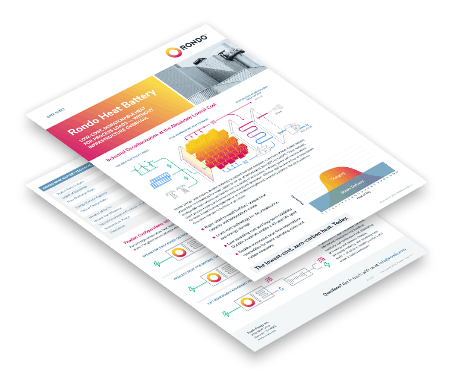 Rondo Heat Datasheet