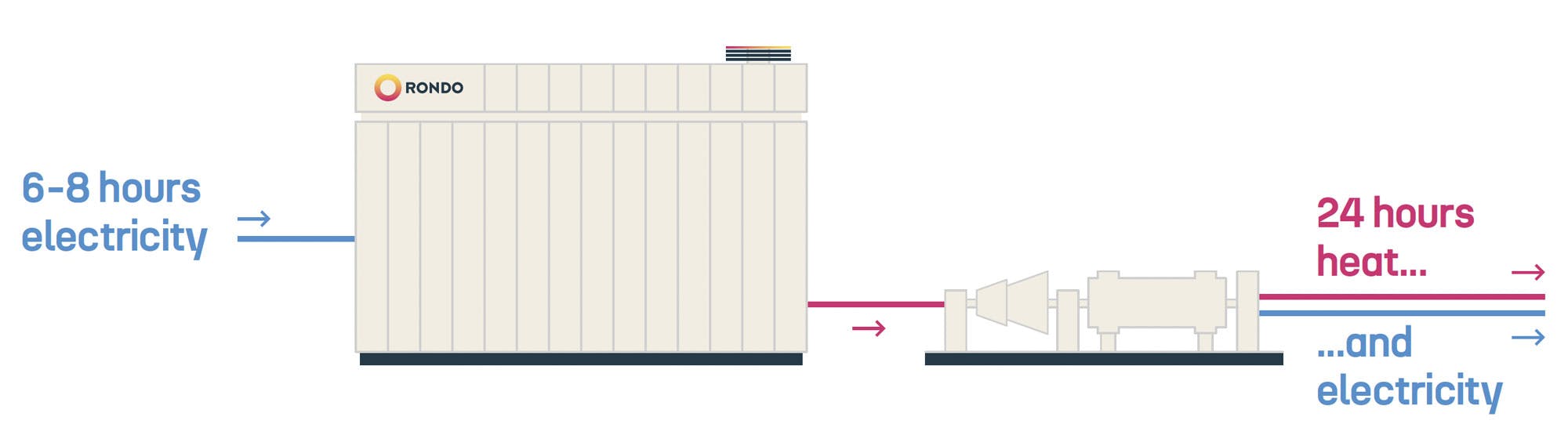 Combined Heat & Power Module
