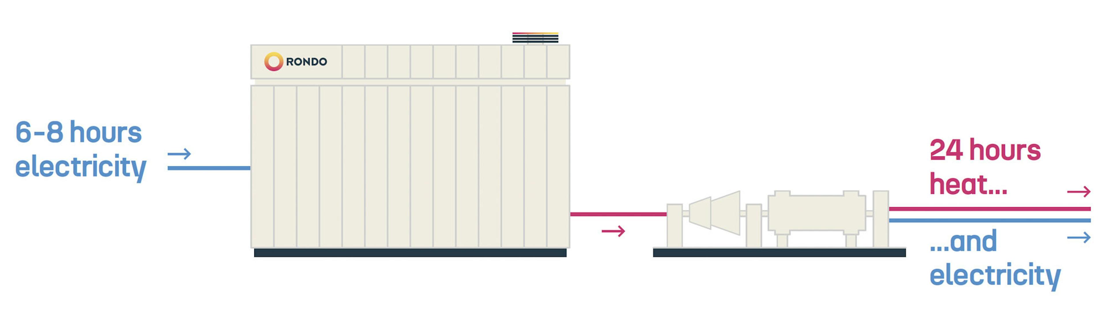 Combined Heat & Power Module