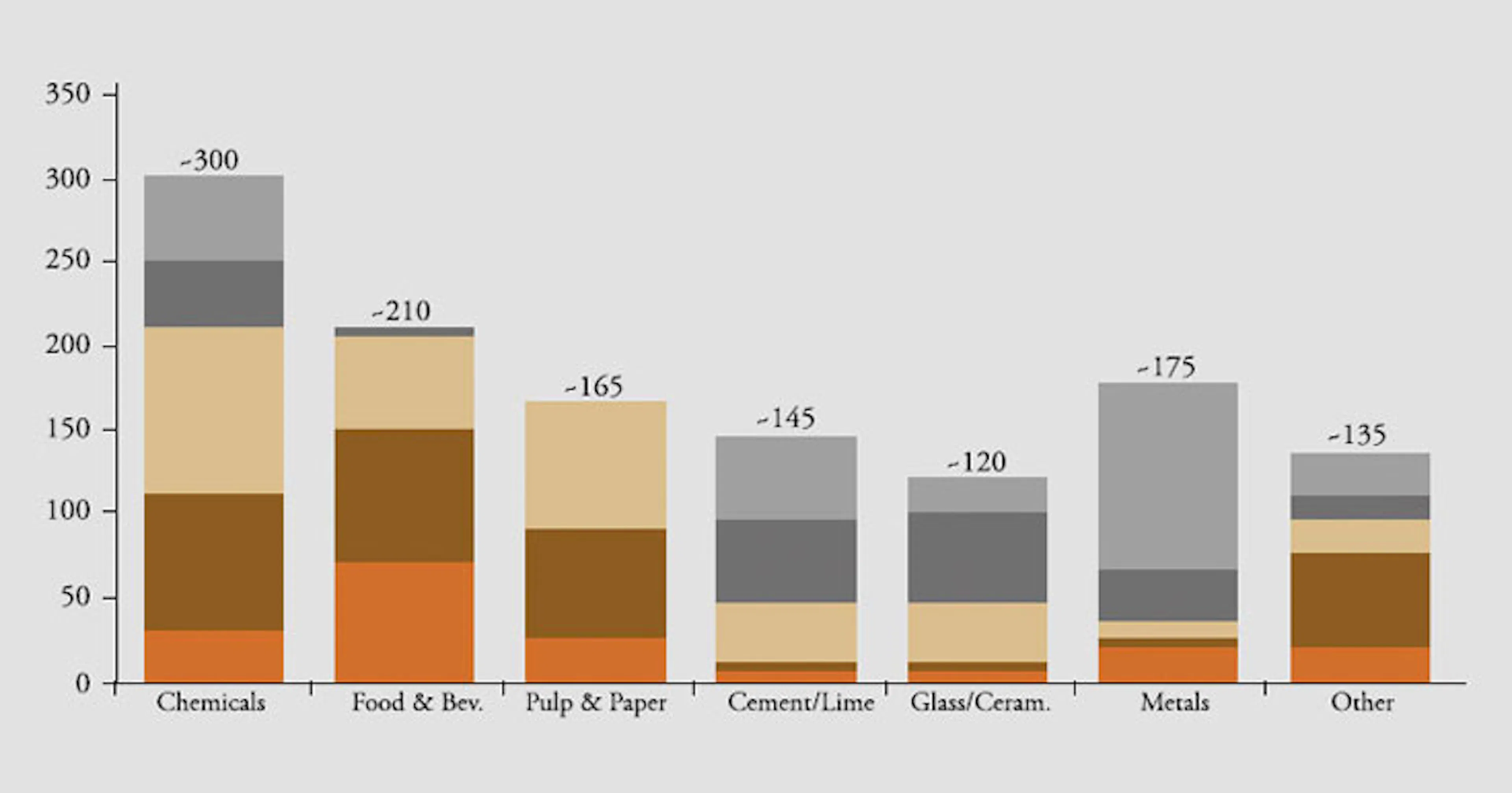 report chart
