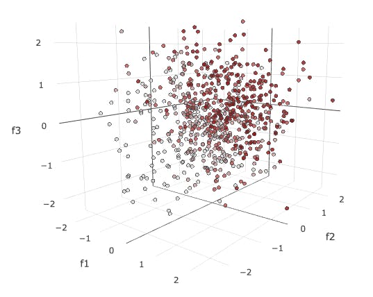 Hard, Soft, or Smart: 3D Cluster Analysis