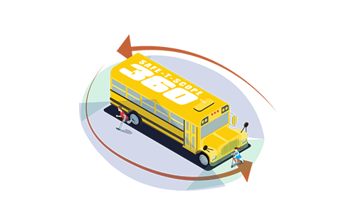 Yellow school bus labeled 'SAFE-I-SCOPE 360' with 360° arrow and two figures using safety devices near front and back.